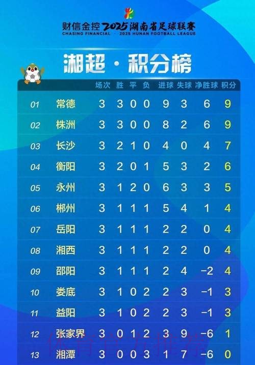 2024五超第6轮综述:深圳独自领跑积分榜 慈溪主场击退石家庄 2024五超第6轮综述:深圳独自领跑积分榜 慈溪主场击退石家庄